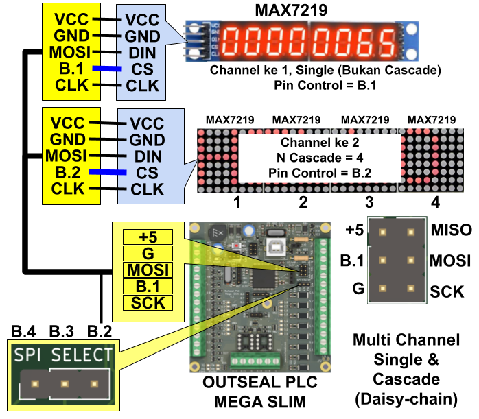 multiple channel single dan cascade
